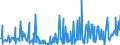 KN 90308990 /Exporte /Einheit = Preise (Euro/Tonne) /Partnerland: Irland /Meldeland: Europäische Union /90308990:Wecker, Elektrisch Betrieben