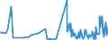 KN 90308990 /Exporte /Einheit = Preise (Euro/Tonne) /Partnerland: Griechenland /Meldeland: Europäische Union /90308990:Wecker, Elektrisch Betrieben