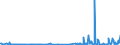 KN 90308990 /Exporte /Einheit = Preise (Euro/Tonne) /Partnerland: Luxemburg /Meldeland: Europäische Union /90308990:Wecker, Elektrisch Betrieben