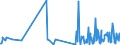 CN 90308990 /Exports /Unit = Prices (Euro/ton) /Partner: Bulgaria /Reporter: European Union /90308990:Instruments and Apparatus for Measuring or Checking Electrical Quantities, Without Recording Device, Non-electronic, N.e.s.