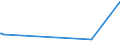 KN 90308990 /Exporte /Einheit = Preise (Euro/Tonne) /Partnerland: Tadschikistan /Meldeland: Europäische Union /90308990:Wecker, Elektrisch Betrieben