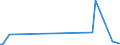 KN 90308990 /Exporte /Einheit = Preise (Euro/Tonne) /Partnerland: Liberia /Meldeland: Europäische Union /90308990:Wecker, Elektrisch Betrieben