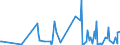 CN 90308990 /Exports /Unit = Prices (Euro/ton) /Partner: Ghana /Reporter: European Union /90308990:Instruments and Apparatus for Measuring or Checking Electrical Quantities, Without Recording Device, Non-electronic, N.e.s.