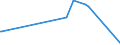 KN 90308990 /Exporte /Einheit = Preise (Euro/Tonne) /Partnerland: Ruanda /Meldeland: Europäische Union /90308990:Wecker, Elektrisch Betrieben