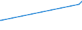 KN 90308990 /Exporte /Einheit = Preise (Euro/Tonne) /Partnerland: Komoren /Meldeland: Europäische Union /90308990:Wecker, Elektrisch Betrieben