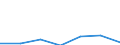 KN 90308991 /Exporte /Einheit = Preise (Euro/Tonne) /Partnerland: Niederlande /Meldeland: Eur27 /90308991:Instrumente, Apparate und Geraete zum Messen Oder Pruefen Elektrischer Groessen, Ohne Registriervorrichtung, Elektronisch, A.n.g.