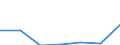 KN 90308991 /Exporte /Einheit = Preise (Euro/Tonne) /Partnerland: Deutschland /Meldeland: Eur27 /90308991:Instrumente, Apparate und Geraete zum Messen Oder Pruefen Elektrischer Groessen, Ohne Registriervorrichtung, Elektronisch, A.n.g.