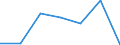 KN 90308991 /Exporte /Einheit = Preise (Euro/Tonne) /Partnerland: Italien /Meldeland: Eur27 /90308991:Instrumente, Apparate und Geraete zum Messen Oder Pruefen Elektrischer Groessen, Ohne Registriervorrichtung, Elektronisch, A.n.g.