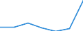 KN 90308991 /Exporte /Einheit = Preise (Euro/Tonne) /Partnerland: Irland /Meldeland: Eur27 /90308991:Instrumente, Apparate und Geraete zum Messen Oder Pruefen Elektrischer Groessen, Ohne Registriervorrichtung, Elektronisch, A.n.g.