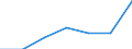 KN 90308991 /Exporte /Einheit = Preise (Euro/Tonne) /Partnerland: Daenemark /Meldeland: Eur27 /90308991:Instrumente, Apparate und Geraete zum Messen Oder Pruefen Elektrischer Groessen, Ohne Registriervorrichtung, Elektronisch, A.n.g.