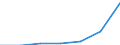 KN 90308991 /Exporte /Einheit = Preise (Euro/Tonne) /Partnerland: Griechenland /Meldeland: Eur27 /90308991:Instrumente, Apparate und Geraete zum Messen Oder Pruefen Elektrischer Groessen, Ohne Registriervorrichtung, Elektronisch, A.n.g.