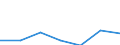 KN 90308991 /Exporte /Einheit = Preise (Euro/Tonne) /Partnerland: Spanien /Meldeland: Eur27 /90308991:Instrumente, Apparate und Geraete zum Messen Oder Pruefen Elektrischer Groessen, Ohne Registriervorrichtung, Elektronisch, A.n.g.