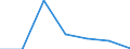 KN 90308991 /Exporte /Einheit = Preise (Euro/Tonne) /Partnerland: Norwegen /Meldeland: Eur27 /90308991:Instrumente, Apparate und Geraete zum Messen Oder Pruefen Elektrischer Groessen, Ohne Registriervorrichtung, Elektronisch, A.n.g.