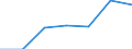 CN 90308991 /Exports /Unit = Prices (Euro/ton) /Partner: Sweden /Reporter: Eur27 /90308991:Electronic Instruments and Apparatus for Measuring or Checking Electrical Quantities N.e.s. (Excl. Recording Device)