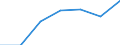 KN 90308991 /Exporte /Einheit = Preise (Euro/Tonne) /Partnerland: Schweiz /Meldeland: Eur27 /90308991:Instrumente, Apparate und Geraete zum Messen Oder Pruefen Elektrischer Groessen, Ohne Registriervorrichtung, Elektronisch, A.n.g.