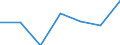 KN 90308991 /Exporte /Einheit = Preise (Euro/Tonne) /Partnerland: Tuerkei /Meldeland: Eur27 /90308991:Instrumente, Apparate und Geraete zum Messen Oder Pruefen Elektrischer Groessen, Ohne Registriervorrichtung, Elektronisch, A.n.g.