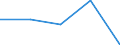 KN 90308991 /Exporte /Einheit = Preise (Euro/Tonne) /Partnerland: Tschechoslow /Meldeland: Eur27 /90308991:Instrumente, Apparate und Geraete zum Messen Oder Pruefen Elektrischer Groessen, Ohne Registriervorrichtung, Elektronisch, A.n.g.