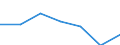 KN 90308991 /Exporte /Einheit = Preise (Euro/Tonne) /Partnerland: Tunesien /Meldeland: Eur27 /90308991:Instrumente, Apparate und Geraete zum Messen Oder Pruefen Elektrischer Groessen, Ohne Registriervorrichtung, Elektronisch, A.n.g.