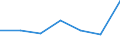 KN 90308991 /Exporte /Einheit = Preise (Euro/Tonne) /Partnerland: Aegypten /Meldeland: Eur27 /90308991:Instrumente, Apparate und Geraete zum Messen Oder Pruefen Elektrischer Groessen, Ohne Registriervorrichtung, Elektronisch, A.n.g.