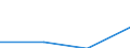 KN 90308991 /Exporte /Einheit = Preise (Euro/Tonne) /Partnerland: Sudan /Meldeland: Eur27 /90308991:Instrumente, Apparate und Geraete zum Messen Oder Pruefen Elektrischer Groessen, Ohne Registriervorrichtung, Elektronisch, A.n.g.