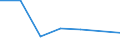 KN 90308991 /Exporte /Einheit = Preise (Euro/Tonne) /Partnerland: Elfenbeink. /Meldeland: Eur27 /90308991:Instrumente, Apparate und Geraete zum Messen Oder Pruefen Elektrischer Groessen, Ohne Registriervorrichtung, Elektronisch, A.n.g.