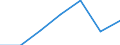 KN 90308991 /Exporte /Einheit = Preise (Euro/Tonne) /Partnerland: Nigeria /Meldeland: Eur27 /90308991:Instrumente, Apparate und Geraete zum Messen Oder Pruefen Elektrischer Groessen, Ohne Registriervorrichtung, Elektronisch, A.n.g.