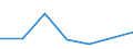 KN 90308991 /Exporte /Einheit = Preise (Euro/Tonne) /Partnerland: Kamerun /Meldeland: Eur27 /90308991:Instrumente, Apparate und Geraete zum Messen Oder Pruefen Elektrischer Groessen, Ohne Registriervorrichtung, Elektronisch, A.n.g.