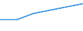 KN 90308991 /Exporte /Einheit = Preise (Euro/Tonne) /Partnerland: Aethiopien /Meldeland: Eur27 /90308991:Instrumente, Apparate und Geraete zum Messen Oder Pruefen Elektrischer Groessen, Ohne Registriervorrichtung, Elektronisch, A.n.g.