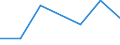 CN 90308991 /Exports /Unit = Prices (Euro/ton) /Partner: Kenya /Reporter: Eur27 /90308991:Electronic Instruments and Apparatus for Measuring or Checking Electrical Quantities N.e.s. (Excl. Recording Device)