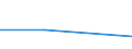 KN 90308991 /Exporte /Einheit = Preise (Euro/Tonne) /Partnerland: Uganda /Meldeland: Eur27 /90308991:Instrumente, Apparate und Geraete zum Messen Oder Pruefen Elektrischer Groessen, Ohne Registriervorrichtung, Elektronisch, A.n.g.