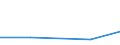 KN 90308991 /Exporte /Einheit = Preise (Euro/Tonne) /Partnerland: Tansania /Meldeland: Eur27 /90308991:Instrumente, Apparate und Geraete zum Messen Oder Pruefen Elektrischer Groessen, Ohne Registriervorrichtung, Elektronisch, A.n.g.