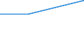 KN 90308991 /Exporte /Einheit = Preise (Euro/Tonne) /Partnerland: Malawi /Meldeland: Eur27 /90308991:Instrumente, Apparate und Geraete zum Messen Oder Pruefen Elektrischer Groessen, Ohne Registriervorrichtung, Elektronisch, A.n.g.