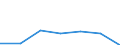 KN 90308991 /Exporte /Einheit = Preise (Euro/Tonne) /Partnerland: Usa /Meldeland: Eur27 /90308991:Instrumente, Apparate und Geraete zum Messen Oder Pruefen Elektrischer Groessen, Ohne Registriervorrichtung, Elektronisch, A.n.g.