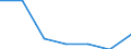 KN 90308991 /Exporte /Einheit = Preise (Euro/Tonne) /Partnerland: Kanada /Meldeland: Eur27 /90308991:Instrumente, Apparate und Geraete zum Messen Oder Pruefen Elektrischer Groessen, Ohne Registriervorrichtung, Elektronisch, A.n.g.