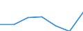 KN 90308991 /Exporte /Einheit = Preise (Euro/Tonne) /Partnerland: Mexiko /Meldeland: Eur27 /90308991:Instrumente, Apparate und Geraete zum Messen Oder Pruefen Elektrischer Groessen, Ohne Registriervorrichtung, Elektronisch, A.n.g.