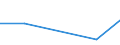 KN 90308991 /Exporte /Einheit = Preise (Euro/Tonne) /Partnerland: Costa Rica /Meldeland: Eur27 /90308991:Instrumente, Apparate und Geraete zum Messen Oder Pruefen Elektrischer Groessen, Ohne Registriervorrichtung, Elektronisch, A.n.g.