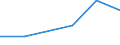 KN 90308991 /Exporte /Einheit = Preise (Euro/Tonne) /Partnerland: Kuba /Meldeland: Eur27 /90308991:Instrumente, Apparate und Geraete zum Messen Oder Pruefen Elektrischer Groessen, Ohne Registriervorrichtung, Elektronisch, A.n.g.