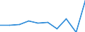 KN 90309090 /Exporte /Einheit = Preise (Euro/Tonne) /Partnerland: Belgien/Luxemburg /Meldeland: Eur27 /90309090:Teile und Zubehoer Fuer Instrumente, Apparate und Geraete zum Messen Oder Pruefen Elektrischer Groessen Oder zum Messen Oder zum Nachweis von Ionisierenden Strahlen, A.n.g.