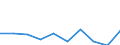 KN 90309090 /Exporte /Einheit = Preise (Euro/Tonne) /Partnerland: Griechenland /Meldeland: Eur27 /90309090:Teile und Zubehoer Fuer Instrumente, Apparate und Geraete zum Messen Oder Pruefen Elektrischer Groessen Oder zum Messen Oder zum Nachweis von Ionisierenden Strahlen, A.n.g.