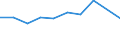 KN 90309090 /Exporte /Einheit = Preise (Euro/Tonne) /Partnerland: Norwegen /Meldeland: Eur27 /90309090:Teile und Zubehoer Fuer Instrumente, Apparate und Geraete zum Messen Oder Pruefen Elektrischer Groessen Oder zum Messen Oder zum Nachweis von Ionisierenden Strahlen, A.n.g.