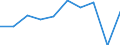 CN 90309090 /Exports /Unit = Prices (Euro/ton) /Partner: Sweden /Reporter: Eur27 /90309090:Parts and Accessories for Instruments and Apparatus for Measuring or Checking Electrical Quantities or for Detecting Ionizing Radiations, N.e.s. (Excl. for Civil Aircraft)