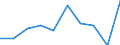 CN 90309090 /Exports /Unit = Prices (Euro/ton) /Partner: Finland /Reporter: Eur27 /90309090:Parts and Accessories for Instruments and Apparatus for Measuring or Checking Electrical Quantities or for Detecting Ionizing Radiations, N.e.s. (Excl. for Civil Aircraft)