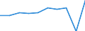 KN 90309090 /Exporte /Einheit = Preise (Euro/Tonne) /Partnerland: Oesterreich /Meldeland: Eur27 /90309090:Teile und Zubehoer Fuer Instrumente, Apparate und Geraete zum Messen Oder Pruefen Elektrischer Groessen Oder zum Messen Oder zum Nachweis von Ionisierenden Strahlen, A.n.g.