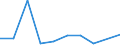 KN 90309090 /Exporte /Einheit = Preise (Euro/Tonne) /Partnerland: Malta /Meldeland: Eur27 /90309090:Teile und Zubehoer Fuer Instrumente, Apparate und Geraete zum Messen Oder Pruefen Elektrischer Groessen Oder zum Messen Oder zum Nachweis von Ionisierenden Strahlen, A.n.g.