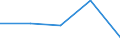 CN 90309090 /Exports /Unit = Prices (Euro/ton) /Partner: Czechoslovak /Reporter: Eur27 /90309090:Parts and Accessories for Instruments and Apparatus for Measuring or Checking Electrical Quantities or for Detecting Ionizing Radiations, N.e.s. (Excl. for Civil Aircraft)