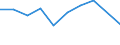 CN 90309090 /Exports /Unit = Prices (Euro/ton) /Partner: Hungary /Reporter: Eur27 /90309090:Parts and Accessories for Instruments and Apparatus for Measuring or Checking Electrical Quantities or for Detecting Ionizing Radiations, N.e.s. (Excl. for Civil Aircraft)