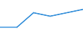 KN 90309090 /Exporte /Einheit = Preise (Euro/Tonne) /Partnerland: Russland /Meldeland: Eur27 /90309090:Teile und Zubehoer Fuer Instrumente, Apparate und Geraete zum Messen Oder Pruefen Elektrischer Groessen Oder zum Messen Oder zum Nachweis von Ionisierenden Strahlen, A.n.g.