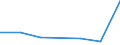 KN 90309090 /Exporte /Einheit = Preise (Euro/Tonne) /Partnerland: Sudan /Meldeland: Eur27 /90309090:Teile und Zubehoer Fuer Instrumente, Apparate und Geraete zum Messen Oder Pruefen Elektrischer Groessen Oder zum Messen Oder zum Nachweis von Ionisierenden Strahlen, A.n.g.