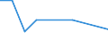 KN 90309090 /Exporte /Einheit = Preise (Euro/Tonne) /Partnerland: Niger /Meldeland: Eur27 /90309090:Teile und Zubehoer Fuer Instrumente, Apparate und Geraete zum Messen Oder Pruefen Elektrischer Groessen Oder zum Messen Oder zum Nachweis von Ionisierenden Strahlen, A.n.g.