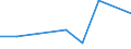 KN 90309090 /Exporte /Einheit = Preise (Euro/Tonne) /Partnerland: Togo /Meldeland: Eur27 /90309090:Teile und Zubehoer Fuer Instrumente, Apparate und Geraete zum Messen Oder Pruefen Elektrischer Groessen Oder zum Messen Oder zum Nachweis von Ionisierenden Strahlen, A.n.g.